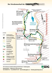 Streckenverlauf Fichtelbergbahn